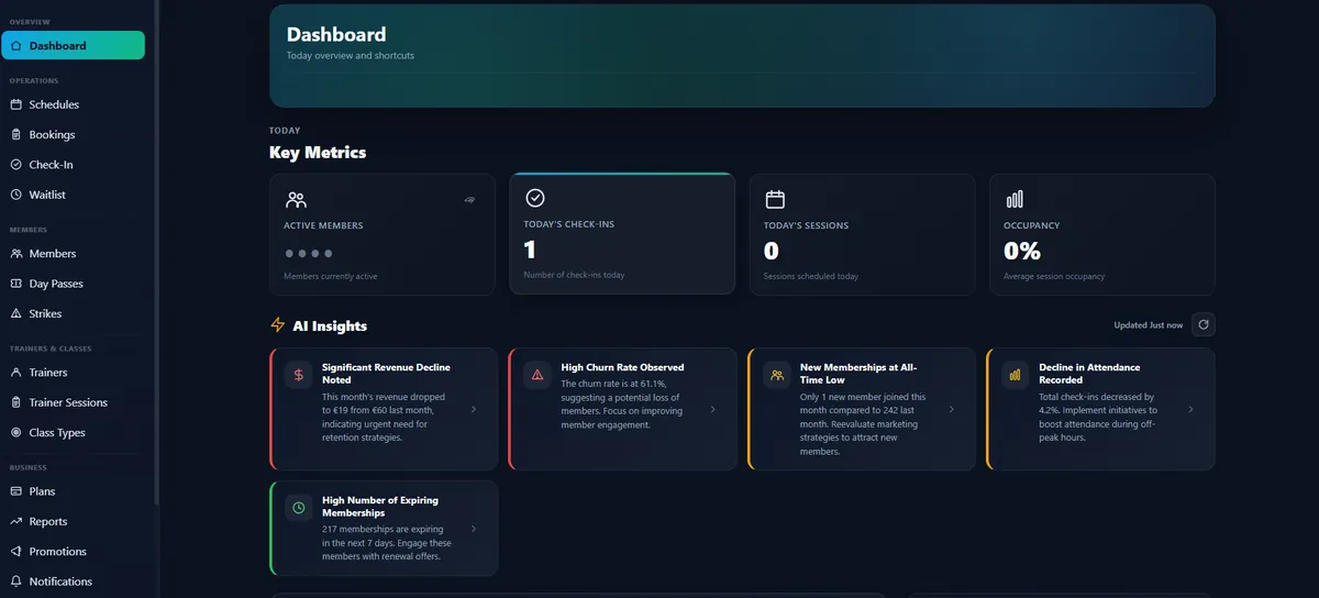 Admin panel — početna sa ključnim pokazateljima